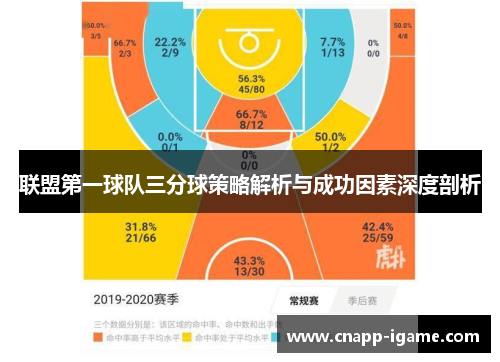 联盟第一球队三分球策略解析与成功因素深度剖析