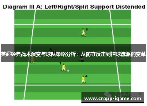 英超经典战术演变与球队策略分析：从防守反击到控球流派的变革