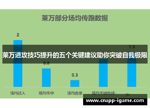 莱万进攻技巧提升的五个关键建议助你突破自我极限