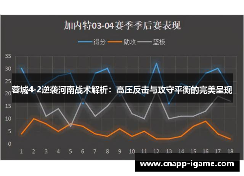 蓉城4-2逆袭河南战术解析:高压反击与攻守平衡的完美呈现 蓉城4-2逆袭河南战术解析:高压反击与攻守平衡的完美呈现