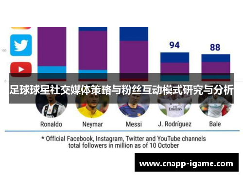 足球球星社交媒体策略与粉丝互动模式研究与分析