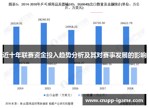 近十年联赛资金投入趋势分析及其对赛事发展的影响