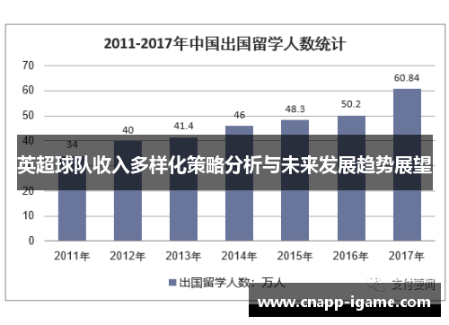 英超球队收入多样化策略分析与未来发展趋势展望
