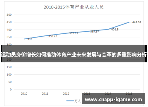 运动员身价增长如何推动体育产业未来发展与变革的多重影响分析