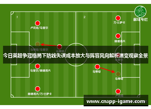 今日英超争冠格局下防线失误成本放大与阵容风向解析演变观察全景