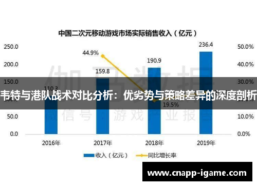 韦特与港队战术对比分析:优劣势与策略差异的深度剖析 韦特与港队战术对比分析:优劣势与策略差异的深度剖析