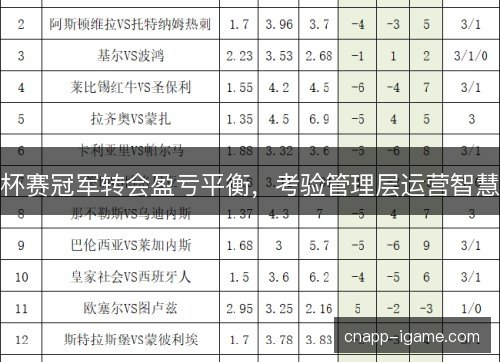 杯赛冠军转会盈亏平衡，考验管理层运营智慧